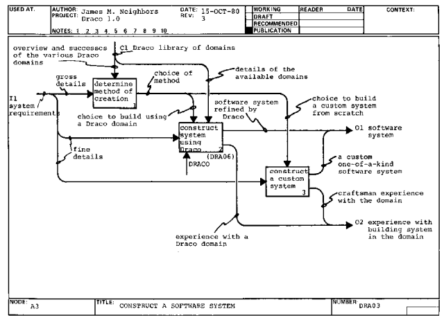 Writing thesis using top down stepwise refinement